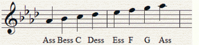 Ass-dur skala