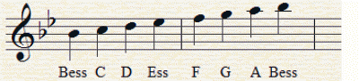 Bess-dur skala