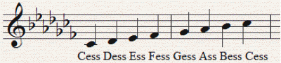 Cess-dur skala
