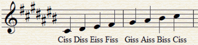 Ciss-dur skala