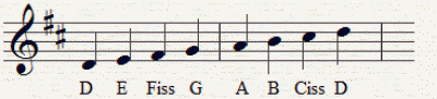 D-dur skala