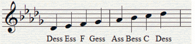Dess-dur skala